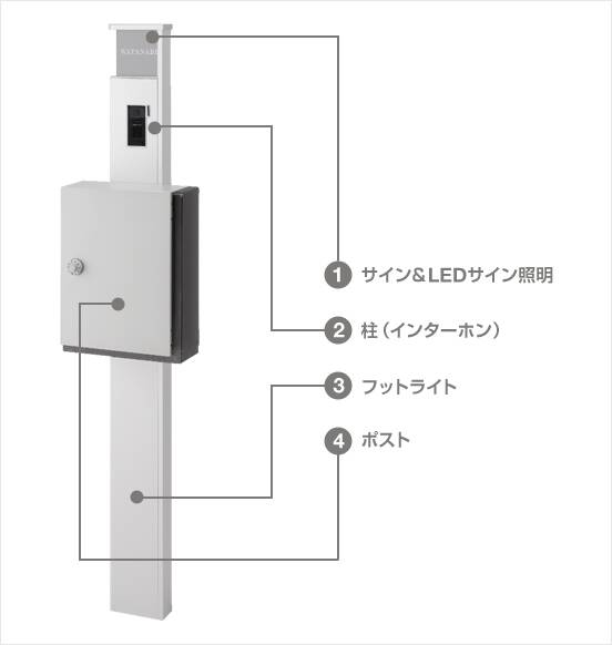 LIXILの機能門柱　アクシィ１型